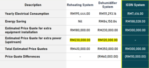 HOSPITAL TUNKU AZIZAH (HKL) PHDU2