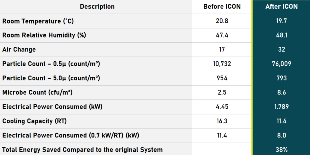 HTI Operation Theater